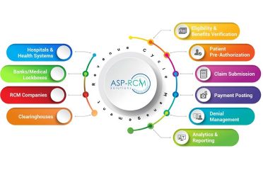 ASPRCM Solutions
