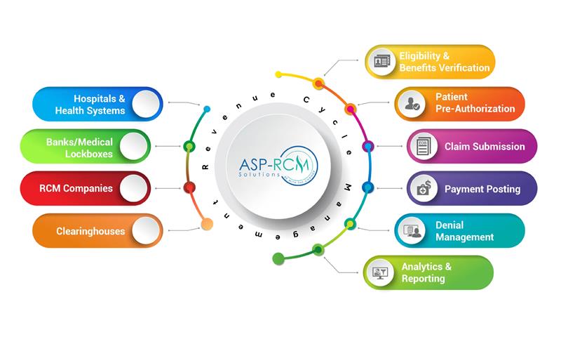 ASPRCM Solutions